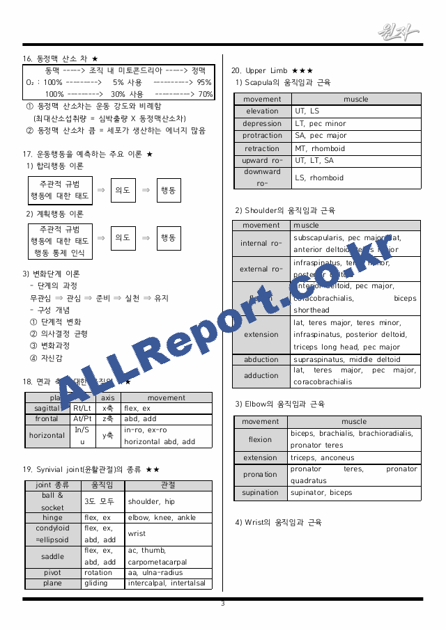 카셉필기 요약 정리본 (3 페이지)